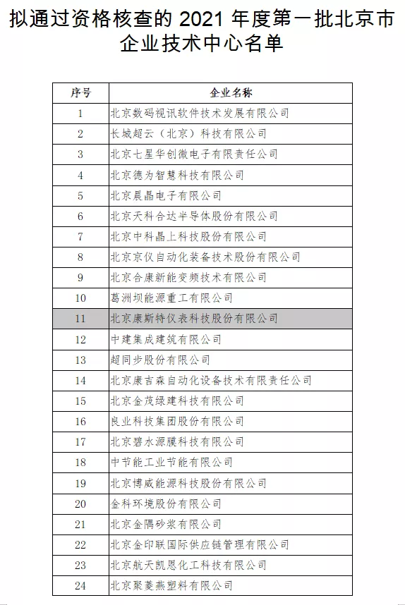 J9九游会获授2021年度第一批北京市市级企业技术中心认定