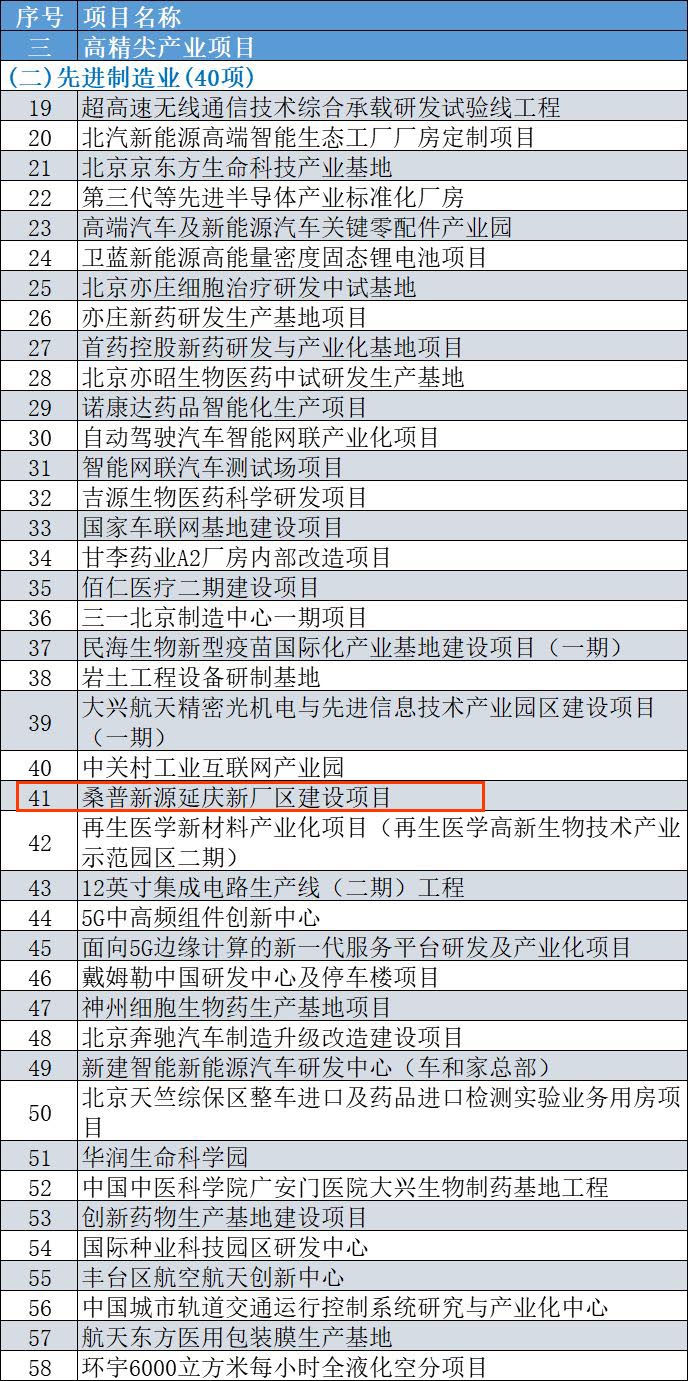 J9九游会荣获“2019年度北京市智能制造标杆企业”